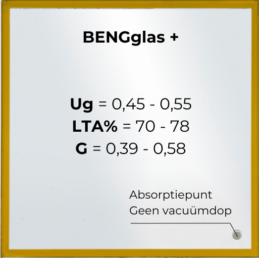 BENGglas+_specificaties