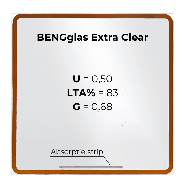 BENGglas Extra Clair